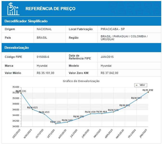 Tabela FIPE Brasil - Placa FVK4I65 - CHAMONIX 550 2022